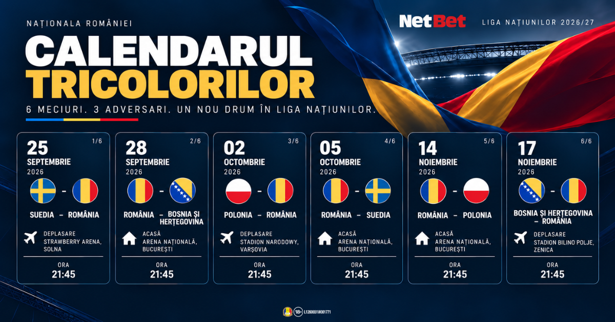 Programul României în Liga Națiunilor 2026/27 cu meciurile împotriva Suediei, Bosniei și Poloniei