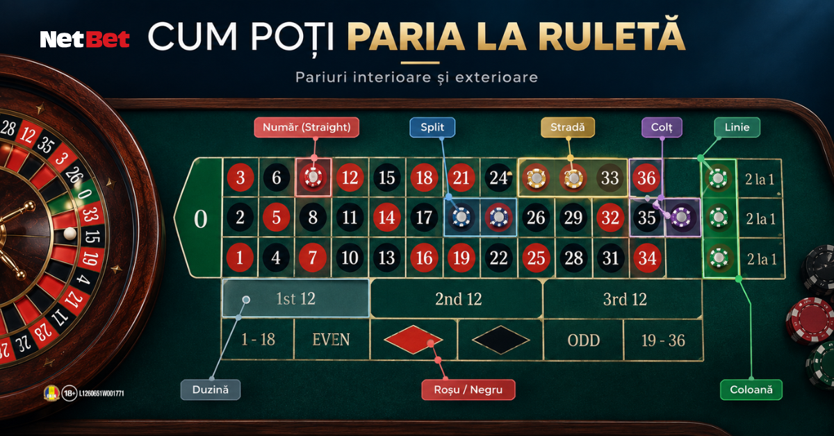 Tipuri de pariuri la ruletă Tipuri de pariuri la ruletă – număr, split, stradă, colț și pariuri exterioare
