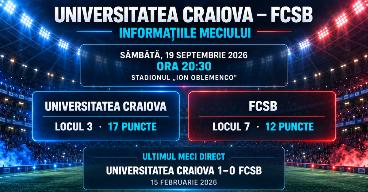 Universitatea Craiova – FCSB: data, ora, clasamentul și ultimul rezultat direct în SuperLiga
