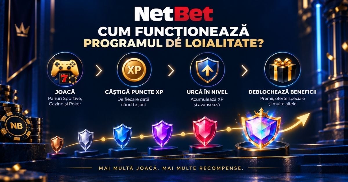 28 de Niveluri