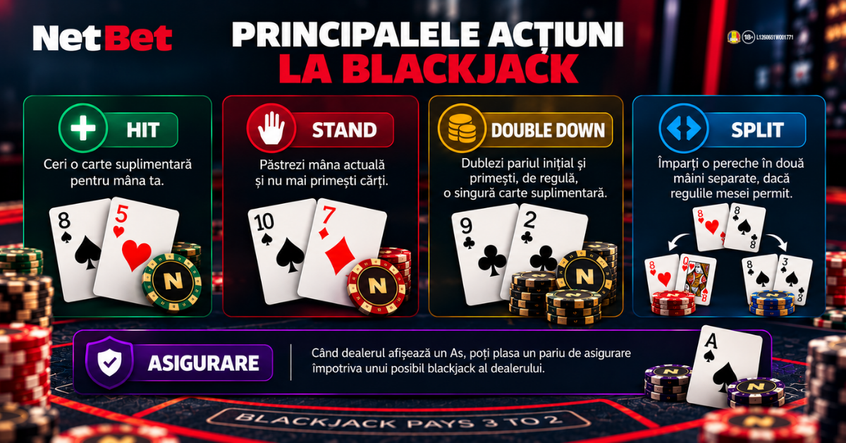 Hit Stand Double Down și Split la blackjack Hit, Stand, Double Down și Split la blackjack