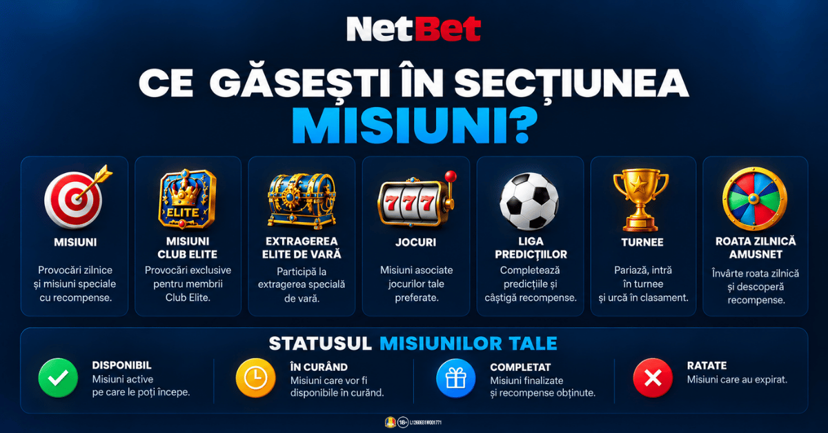 Ce găsești în secțiunea Misiuni NetBet Secțiuni și statusuri disponibile în zona Misiuni NetBet