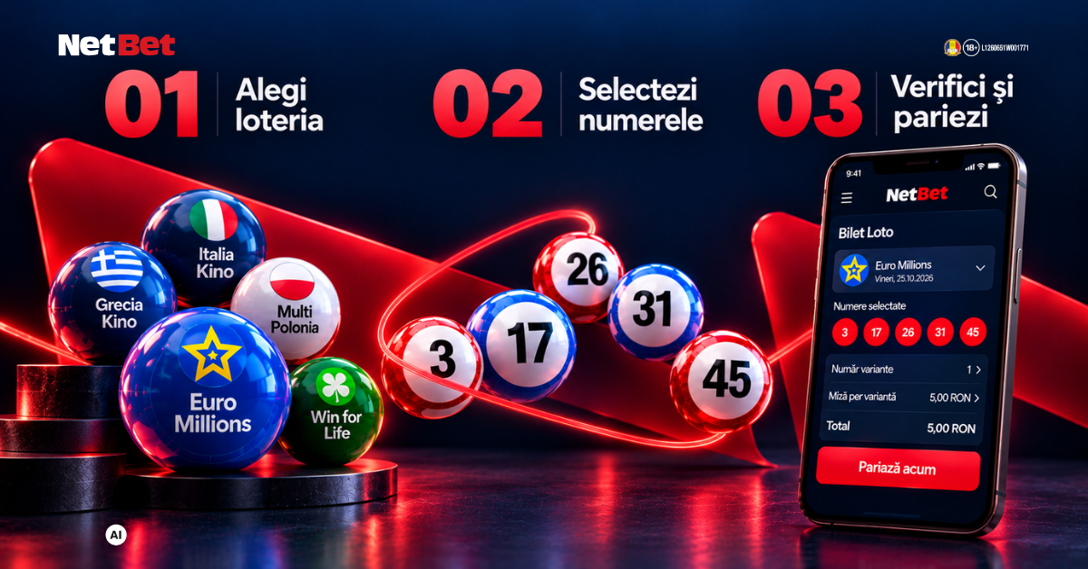 Infografic cu pașii pentru plasarea unui pariu Loto online la NetBet: alegerea loteriei, selectarea numerelor și confirmarea pariului.