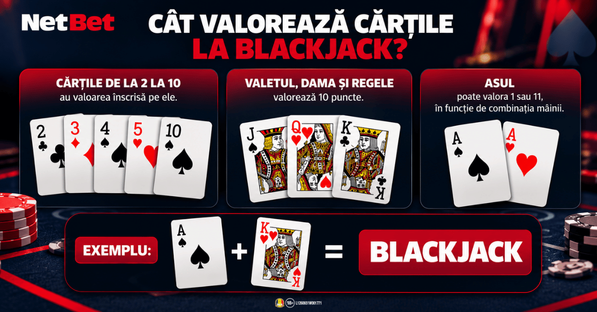 Valoarea cărților la blackjack Valoarea cărților la blackjack de la 2 la As